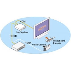 Kabel HDMI / HDMI 1.8m